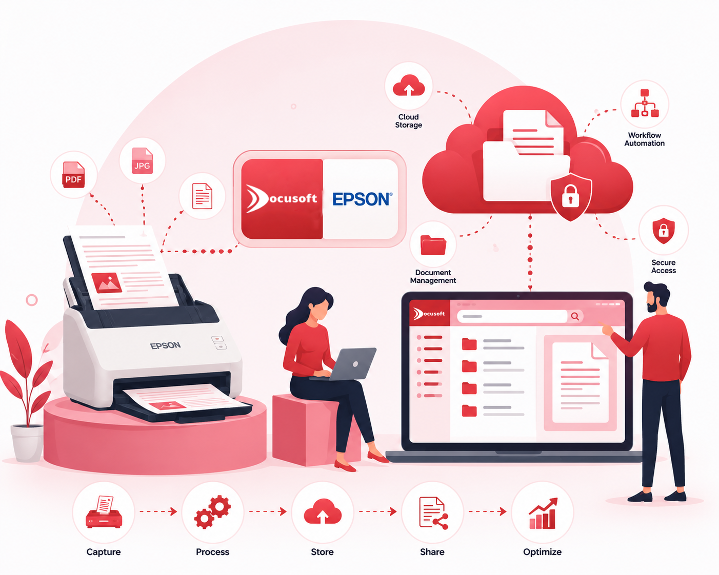 Document capture workflow